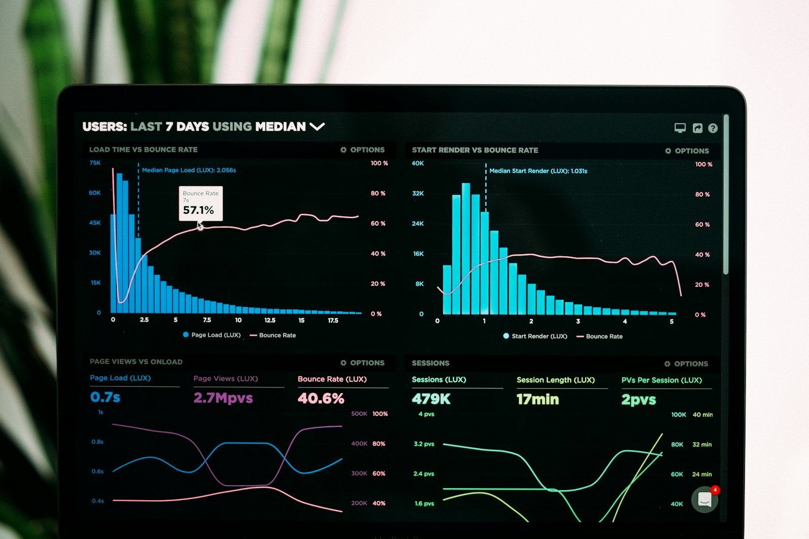 From Gut to Graph: Using Data to Drive Smarter Marketing Decisions